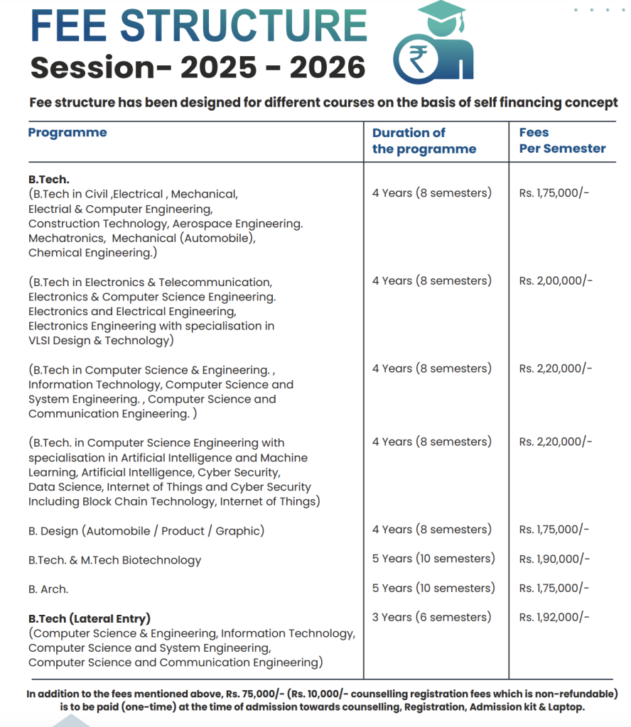 kitt fees structure 2025